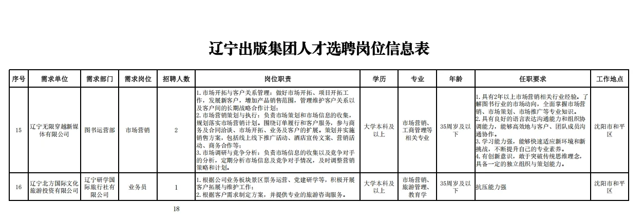 【国企】辽宁出版集团招聘18人公告