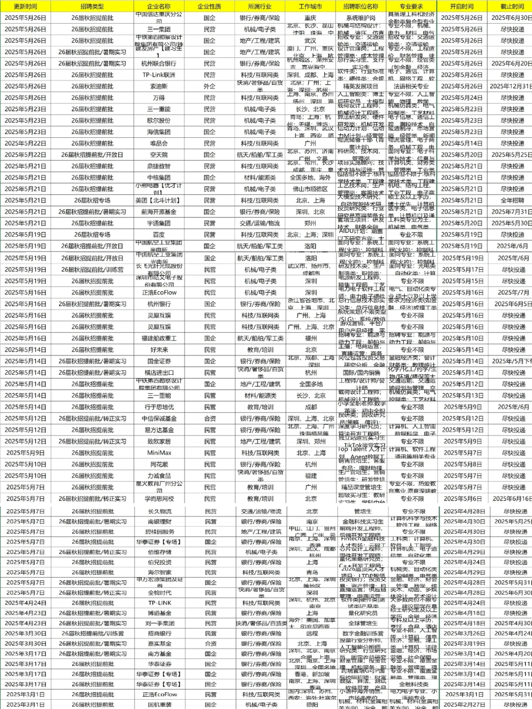 7.3 昨天新开秋招！