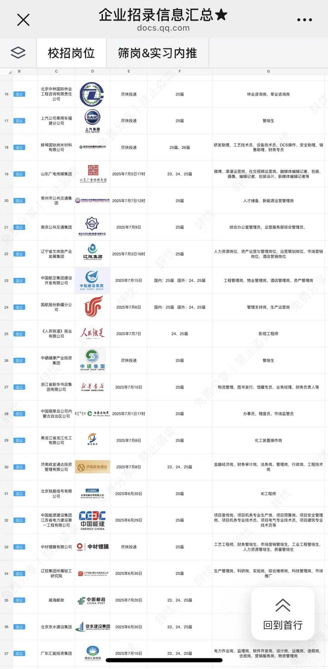 中国铁路局在招办公室文员啦!