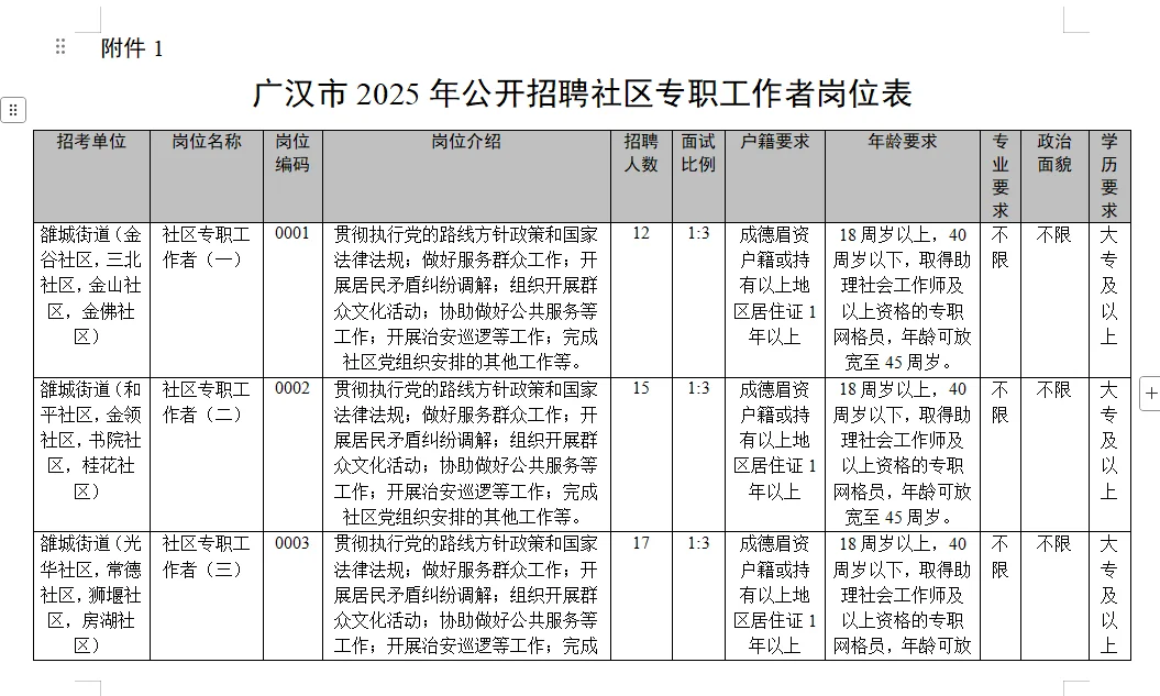 广汉市2025年公开招聘社区专职工作者公告