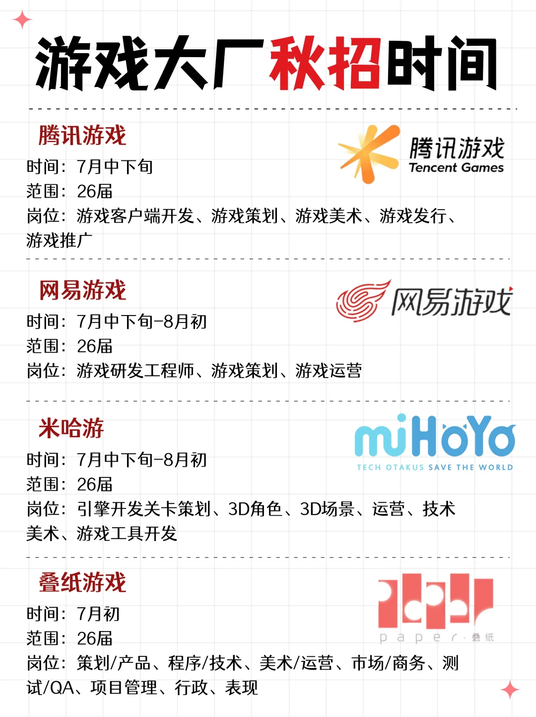 秋招必投的游戏公司!这次一定要听劝!!