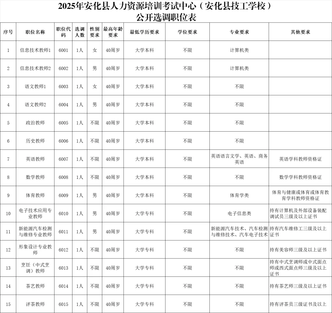 2025年益阳市安化县选调教师15名