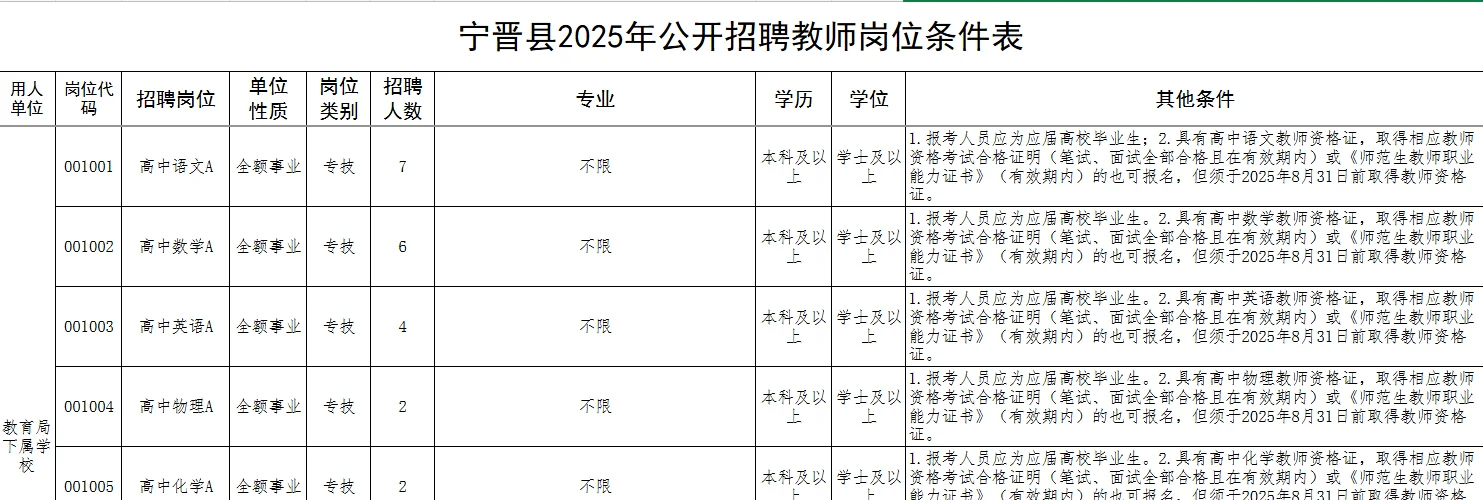 2025河北邢台宁晋县事业单位招聘320人公告