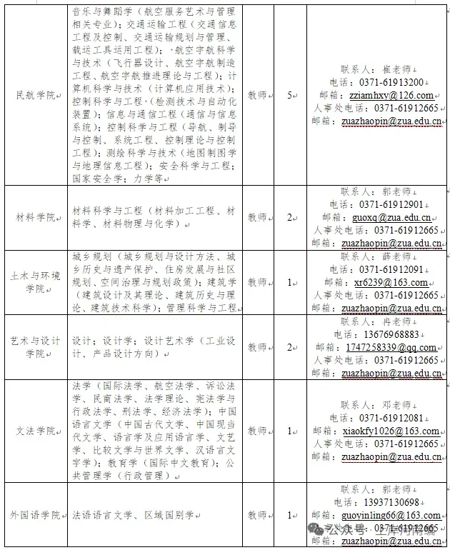 有编制！无笔试！郑州航空工业管理学院招聘