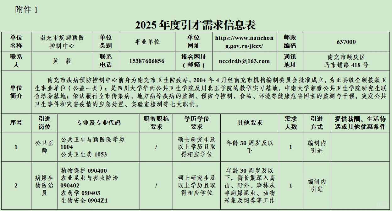 南充市疾控编内公卫医师1人