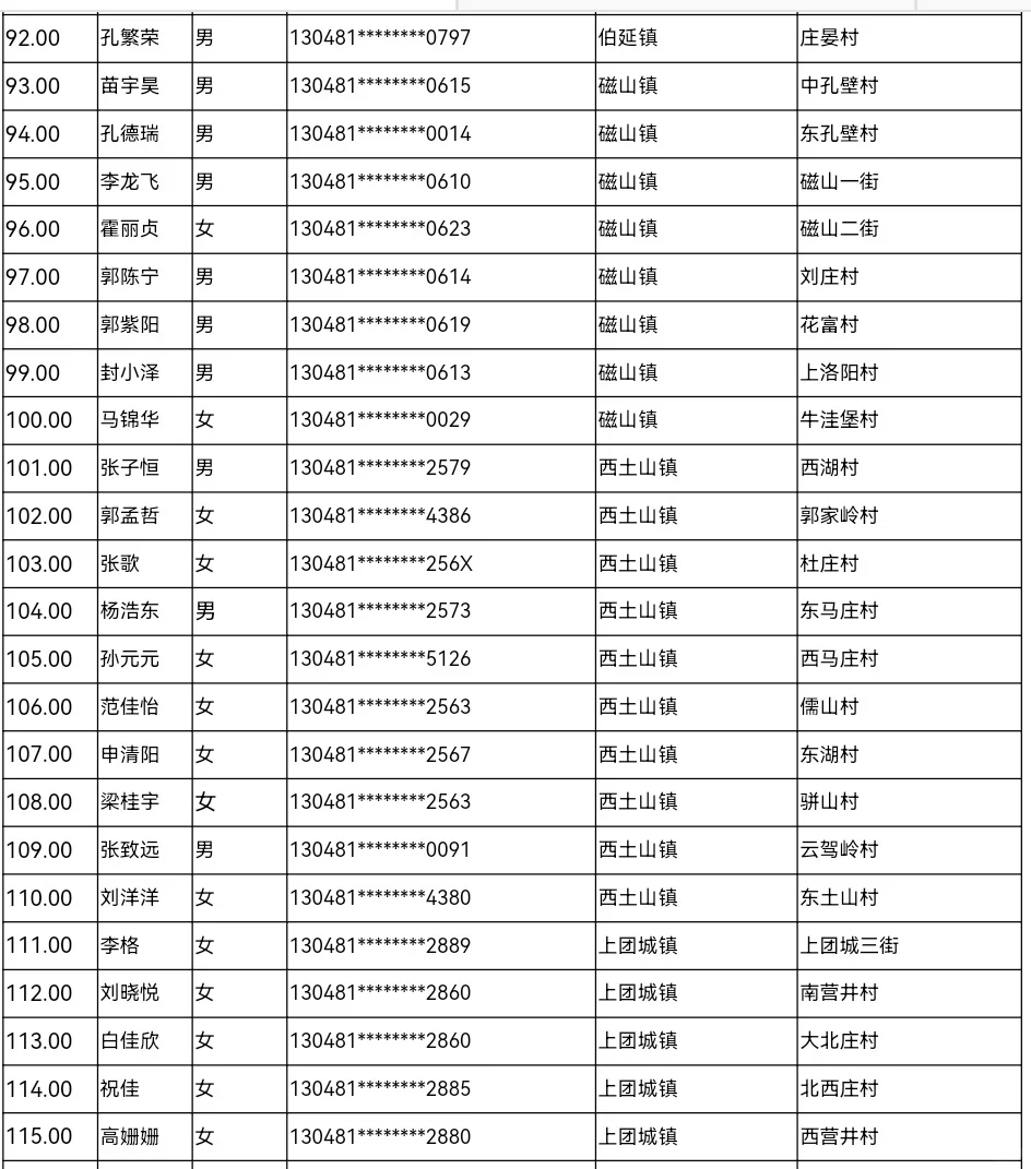 2025年武安市公开选聘村（务）工作者拟聘用