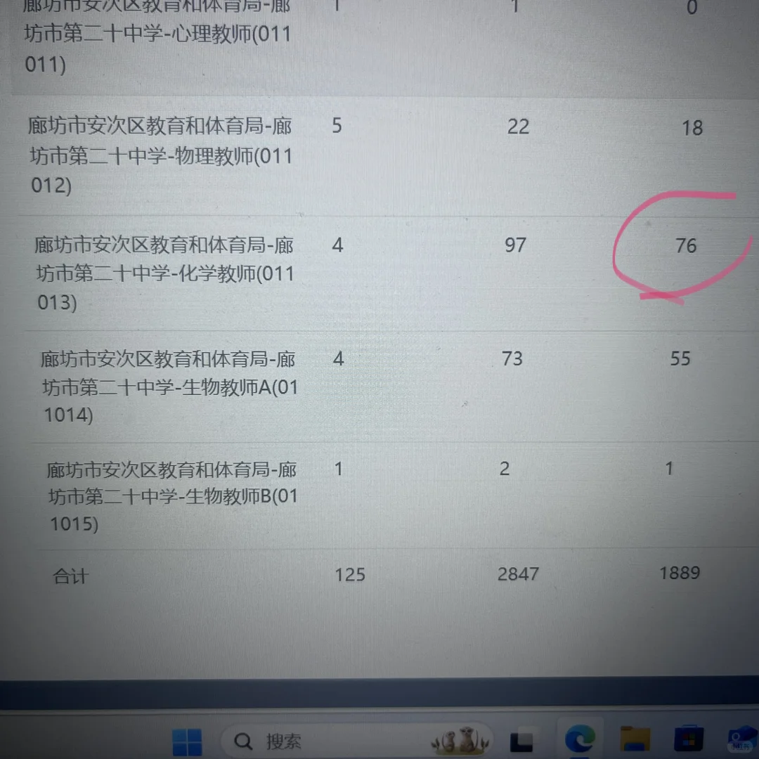 廊坊第二十中学选聘岗化学过审人数这么多
