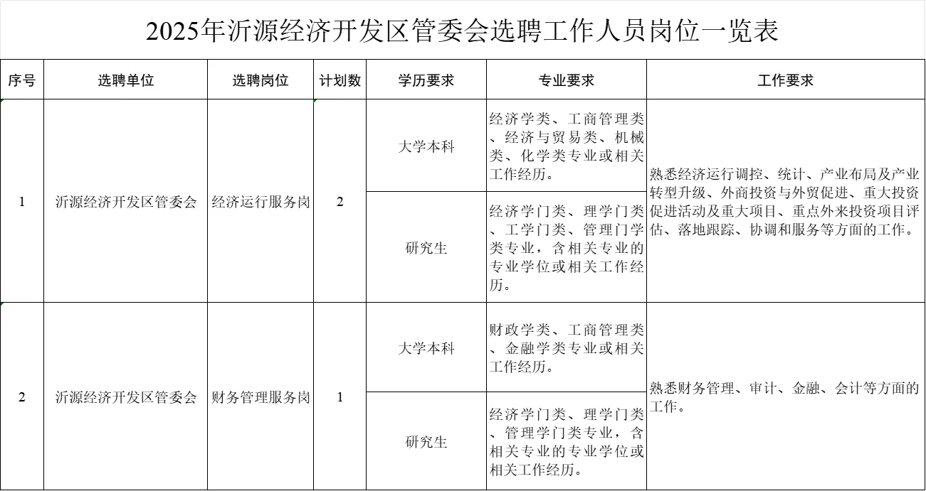 淄博事业单位选聘发布！本科起