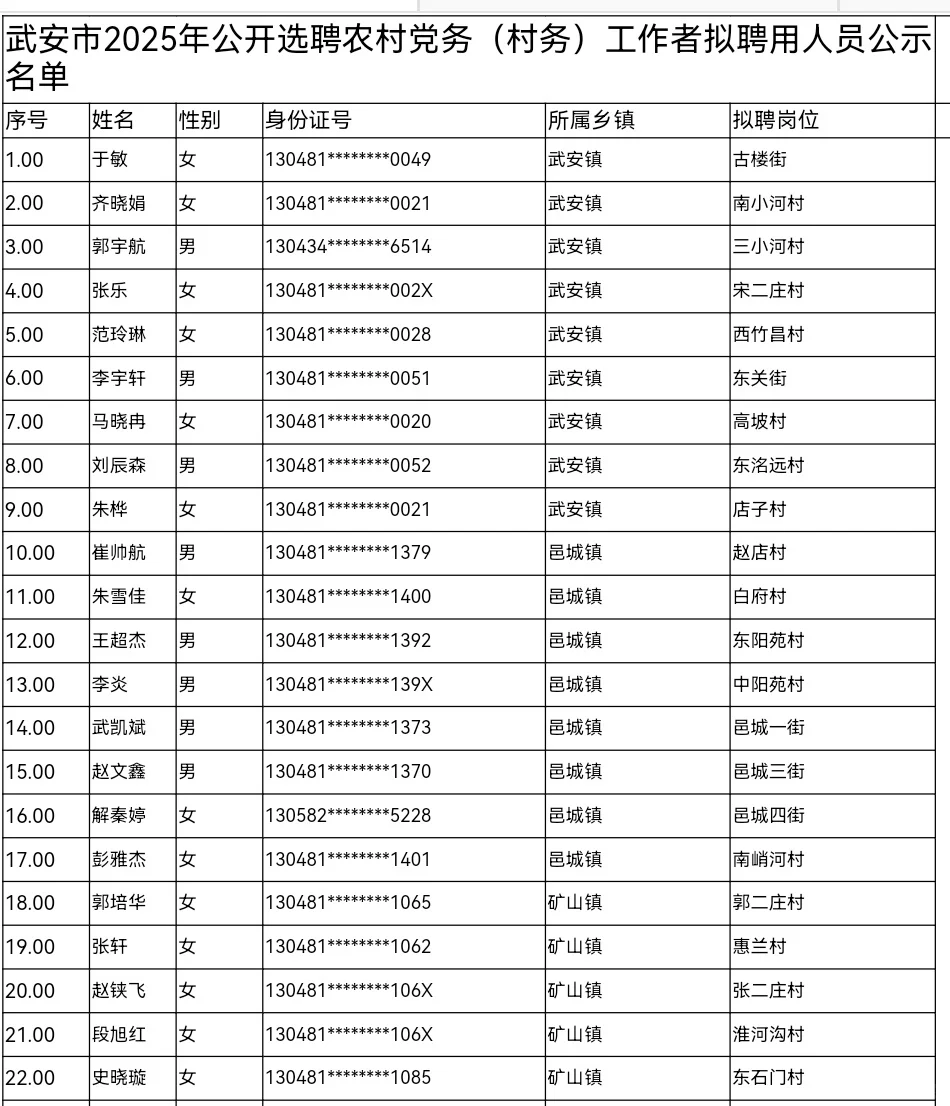 2025年武安市公开选聘村（务）工作者拟聘用