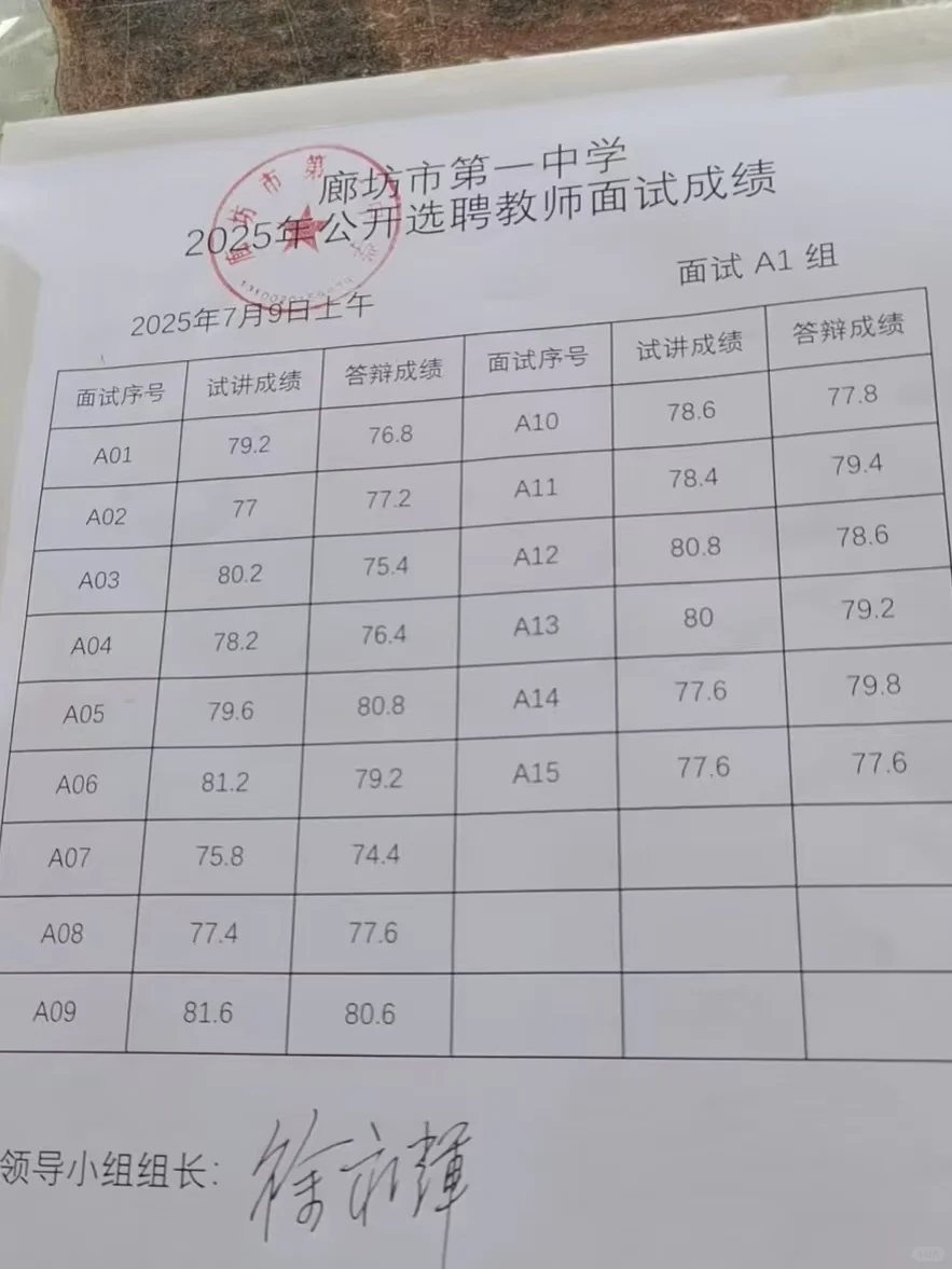 7.9日！廊坊一中选聘面试成绩