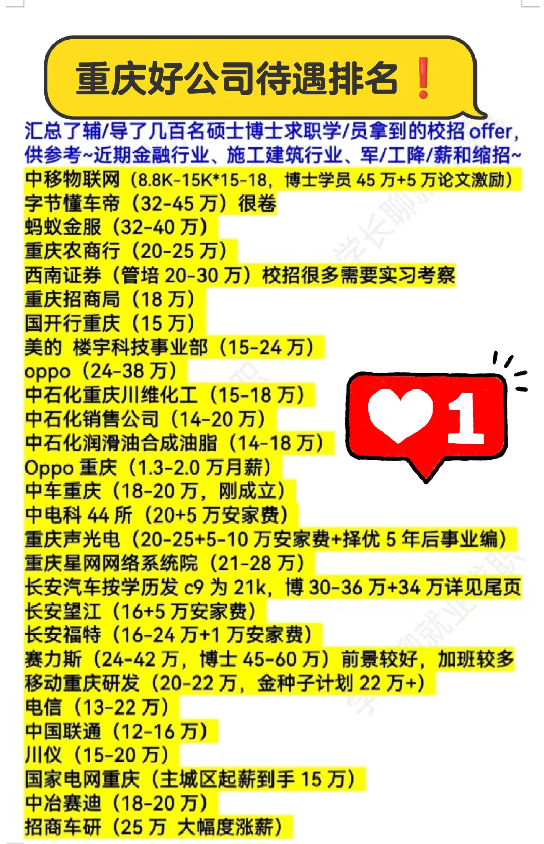 重庆好公司待遇排名❗