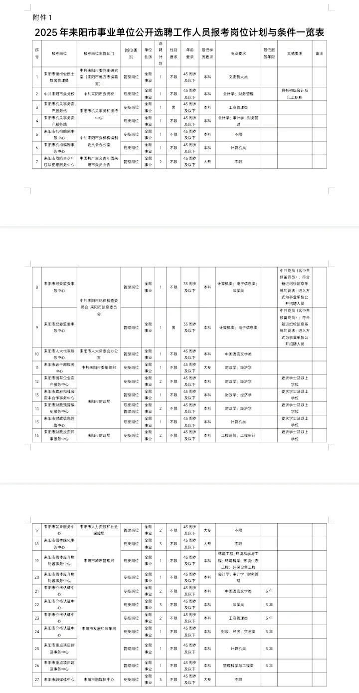 ?93人|2025年耒阳事业单位选聘