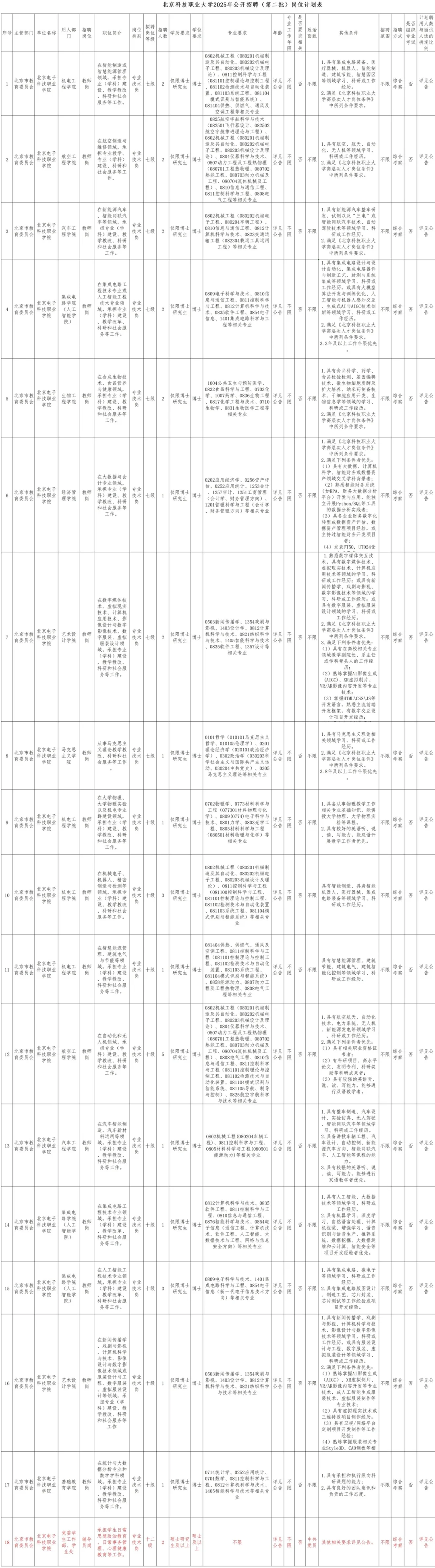 高校招聘信息分享6.20