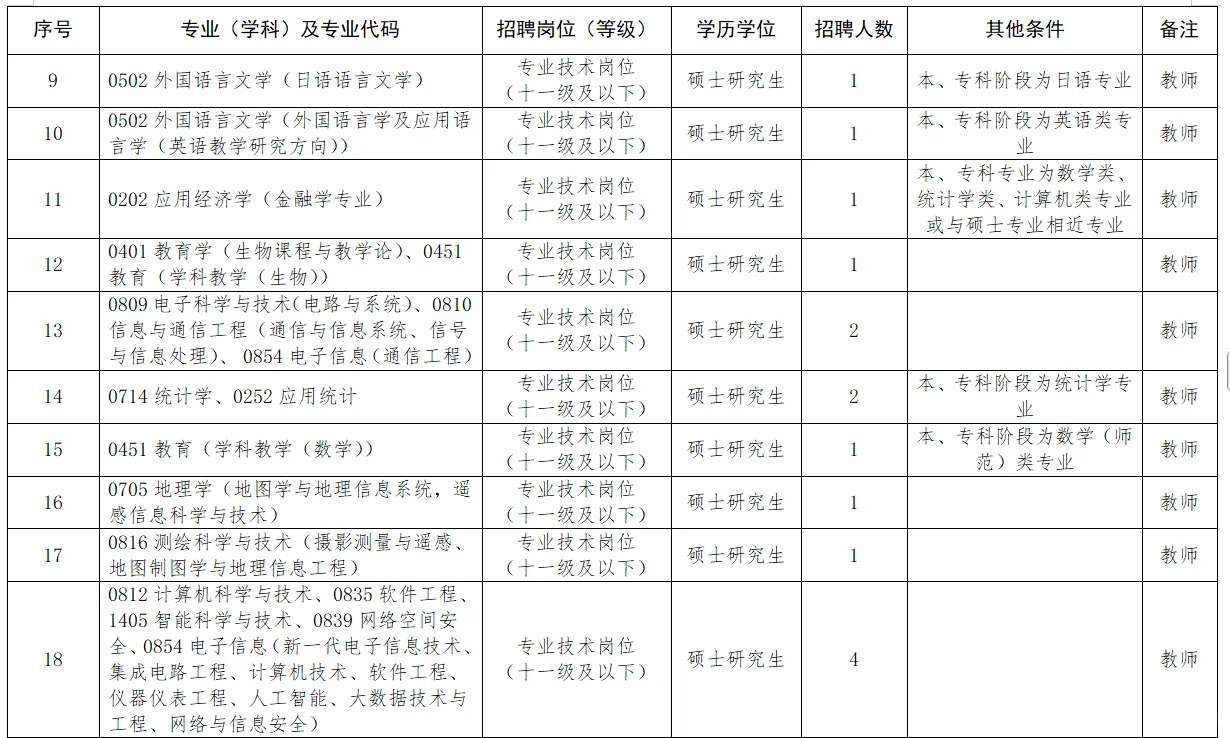 河南省南阳师范学院25招聘（编内）分析