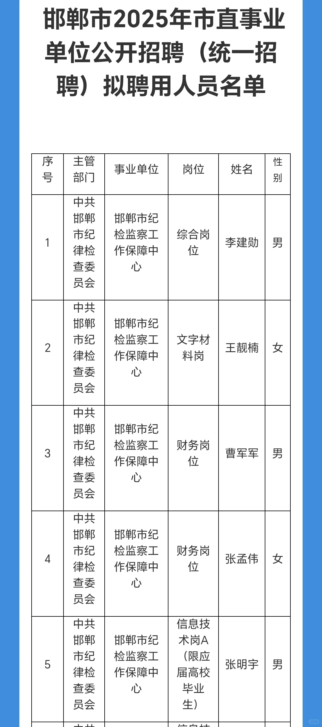 邯郸市直2025年拟录用人员名单公示