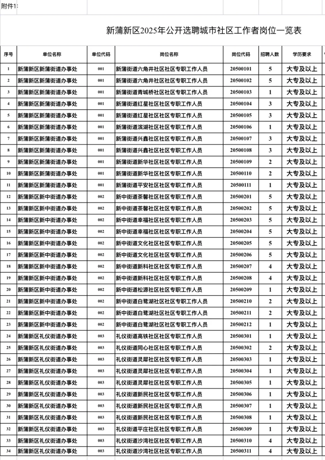 ?遵义市2025年公开聘选社区工作者91名!
