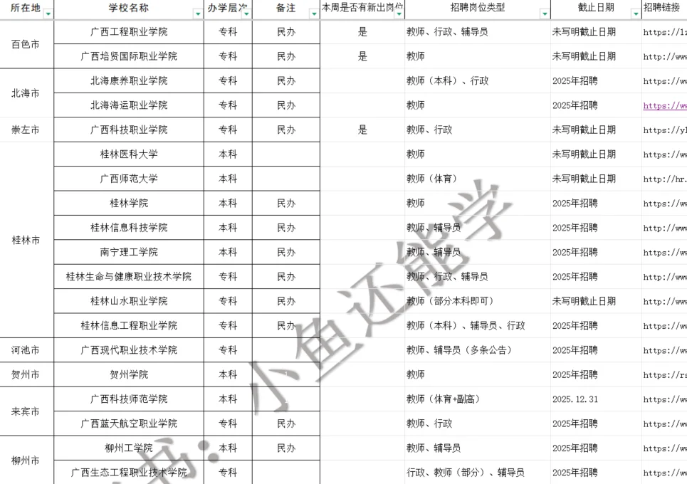 7.2广西高校大量新出岗位