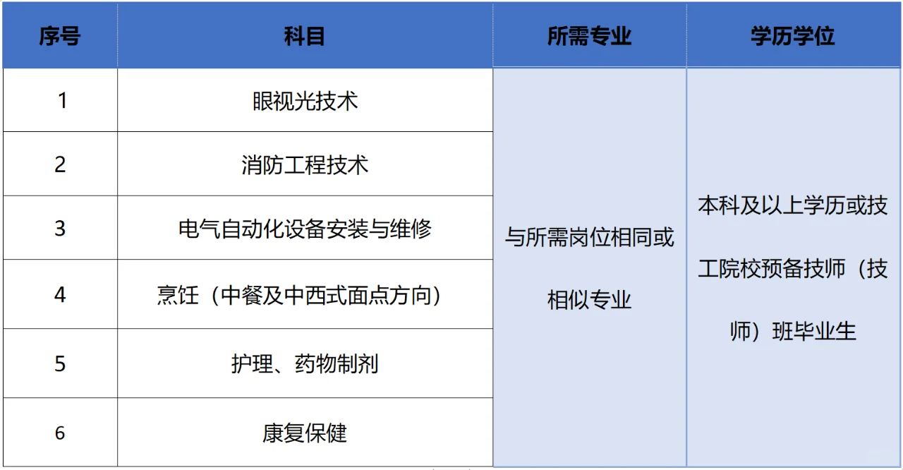 泉州中职教师!月薪最高8k!提供公寓