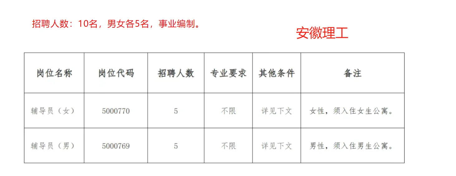高校招聘信息分享6.20