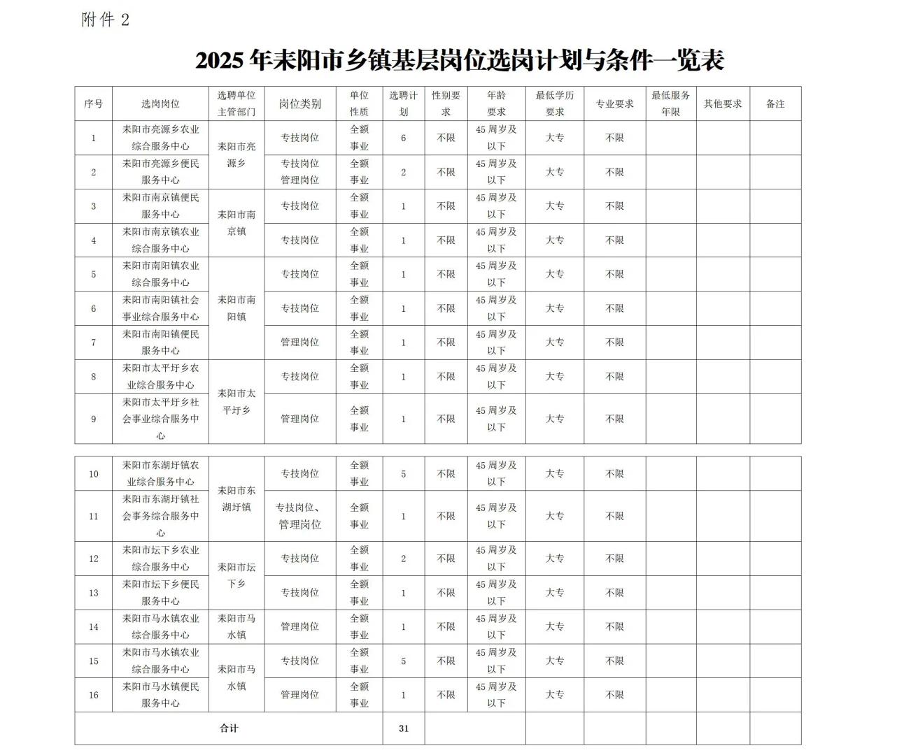 ?2025年耒阳市事业单位公开选聘93人