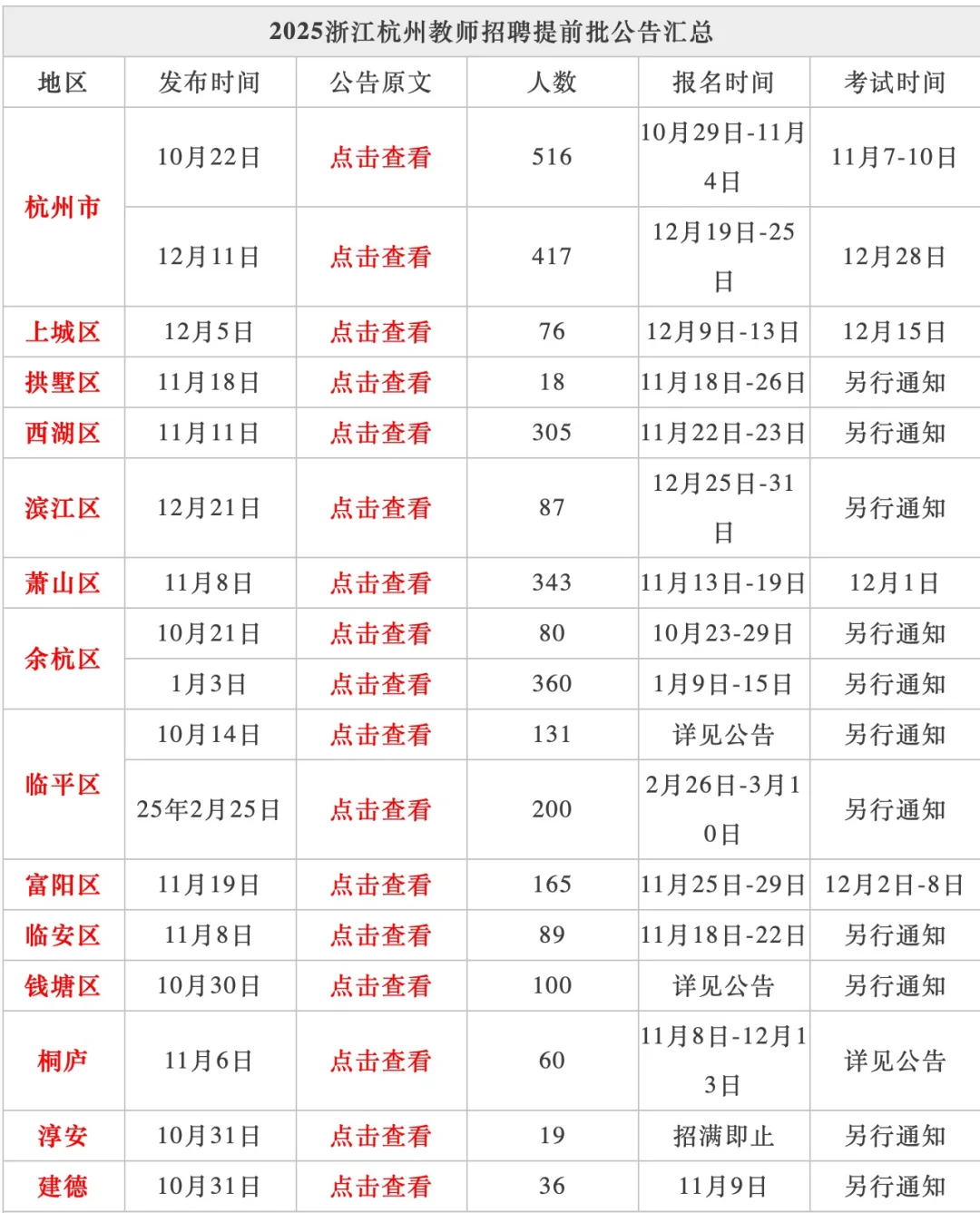 浙江教师招聘提前批各地区公告发布时间汇总