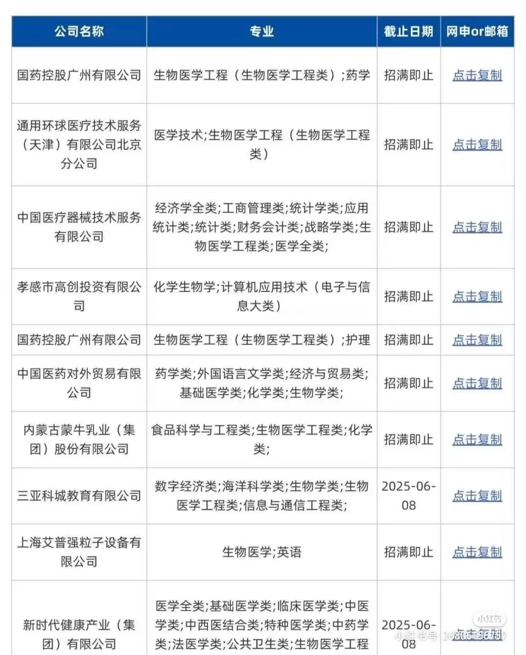 医学类专业有没有想来卫生服务中心的。
