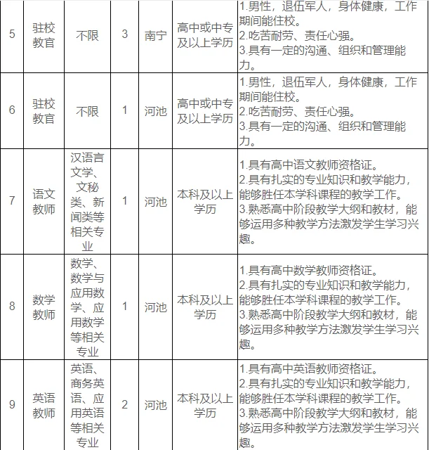 广西工贸职业技术学院招聘编外17人