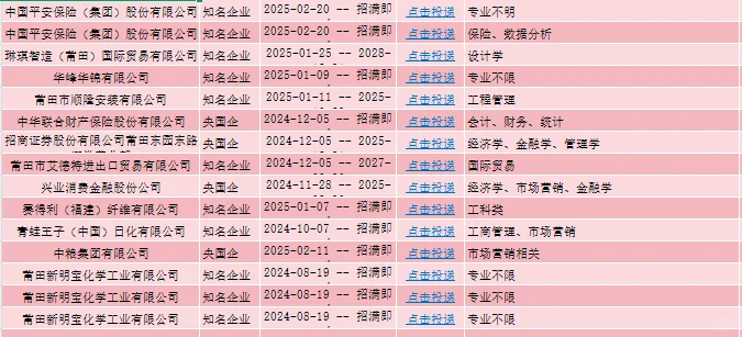 7.3-莆田可以报这么多?你们都在等什么啊