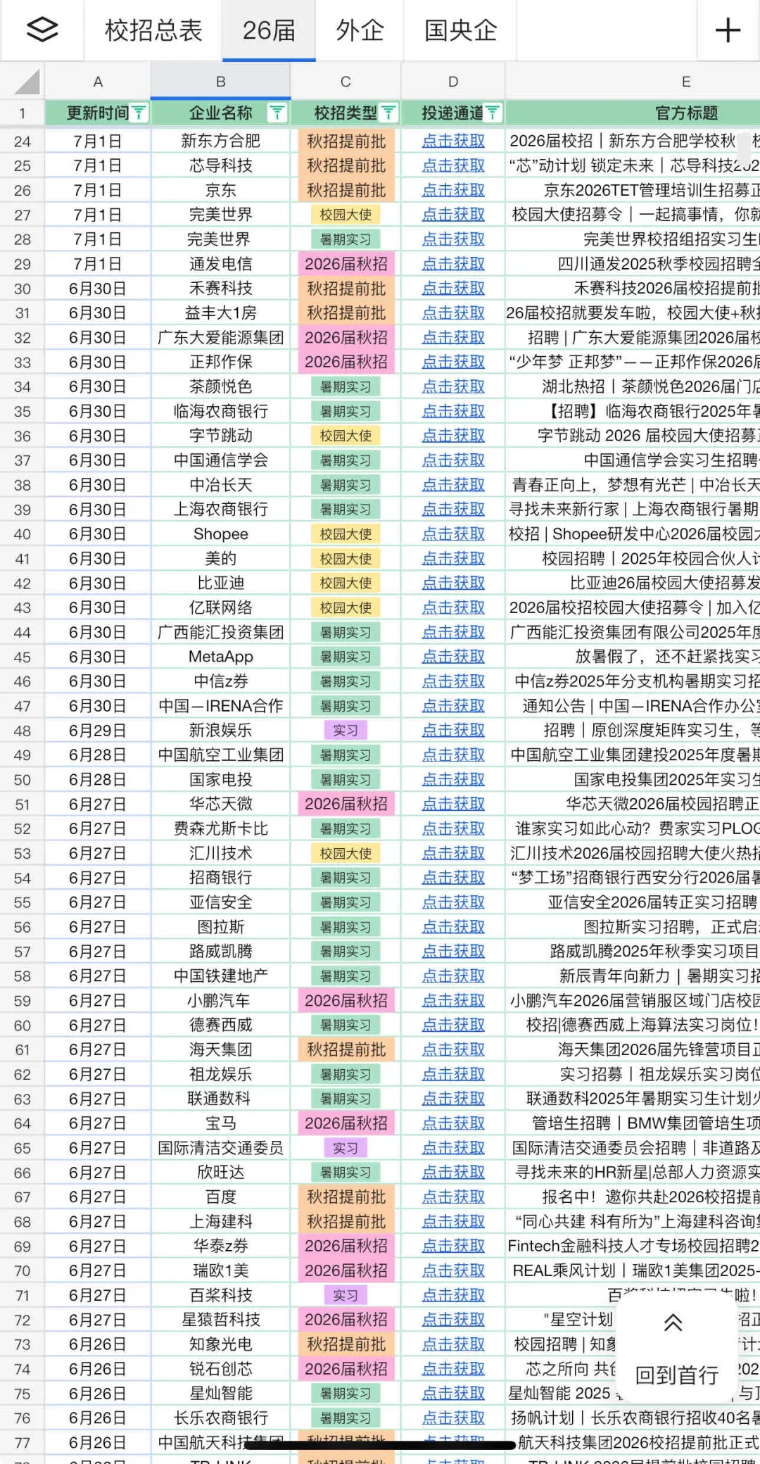 7月的秋招形势也太好了?