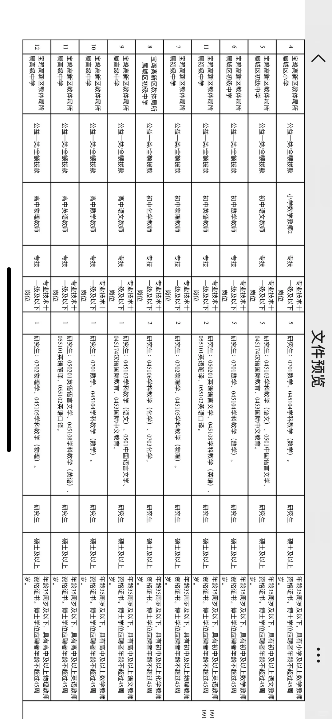 ?2025年宝鸡高新区公开招聘高层次人才