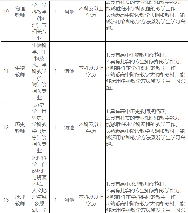 广西工贸职业技术学院招聘编外17人