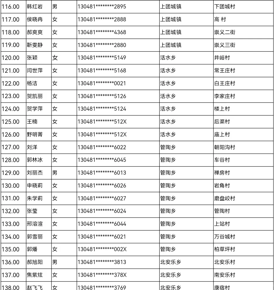 2025年武安市公开选聘村（务）工作者拟聘用