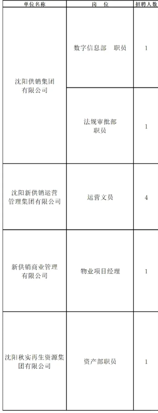沈阳供销集团招聘