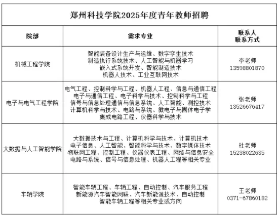 7.3河南事业单位招聘公告汇总