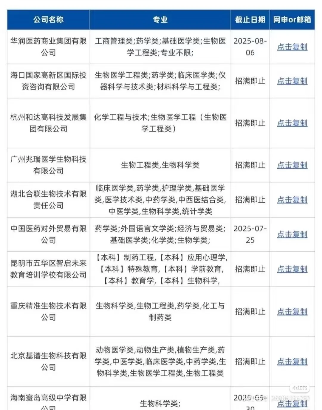医学类专业有没有想来卫生服务中心的。
