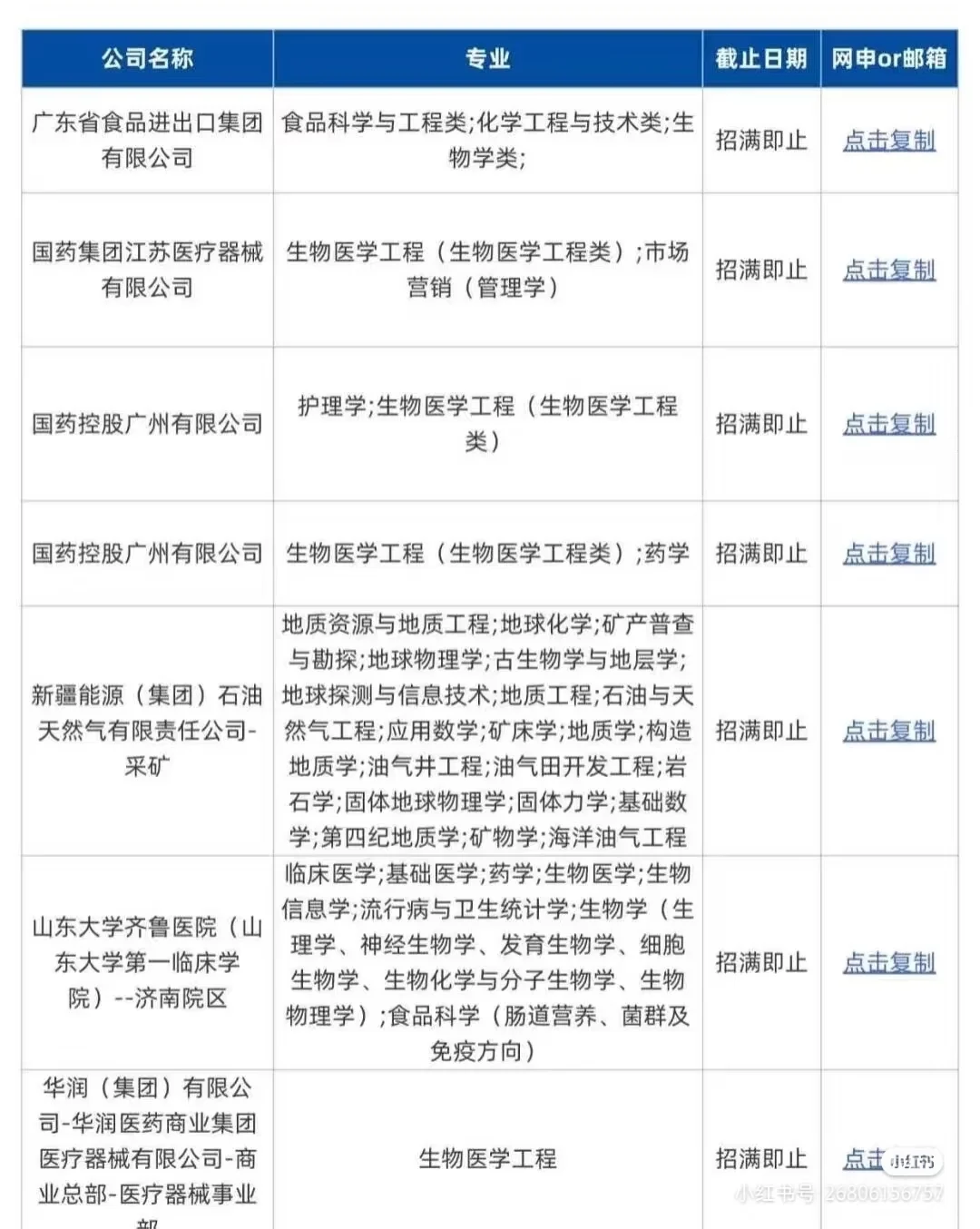 医学类专业有没有想来卫生服务中心的。