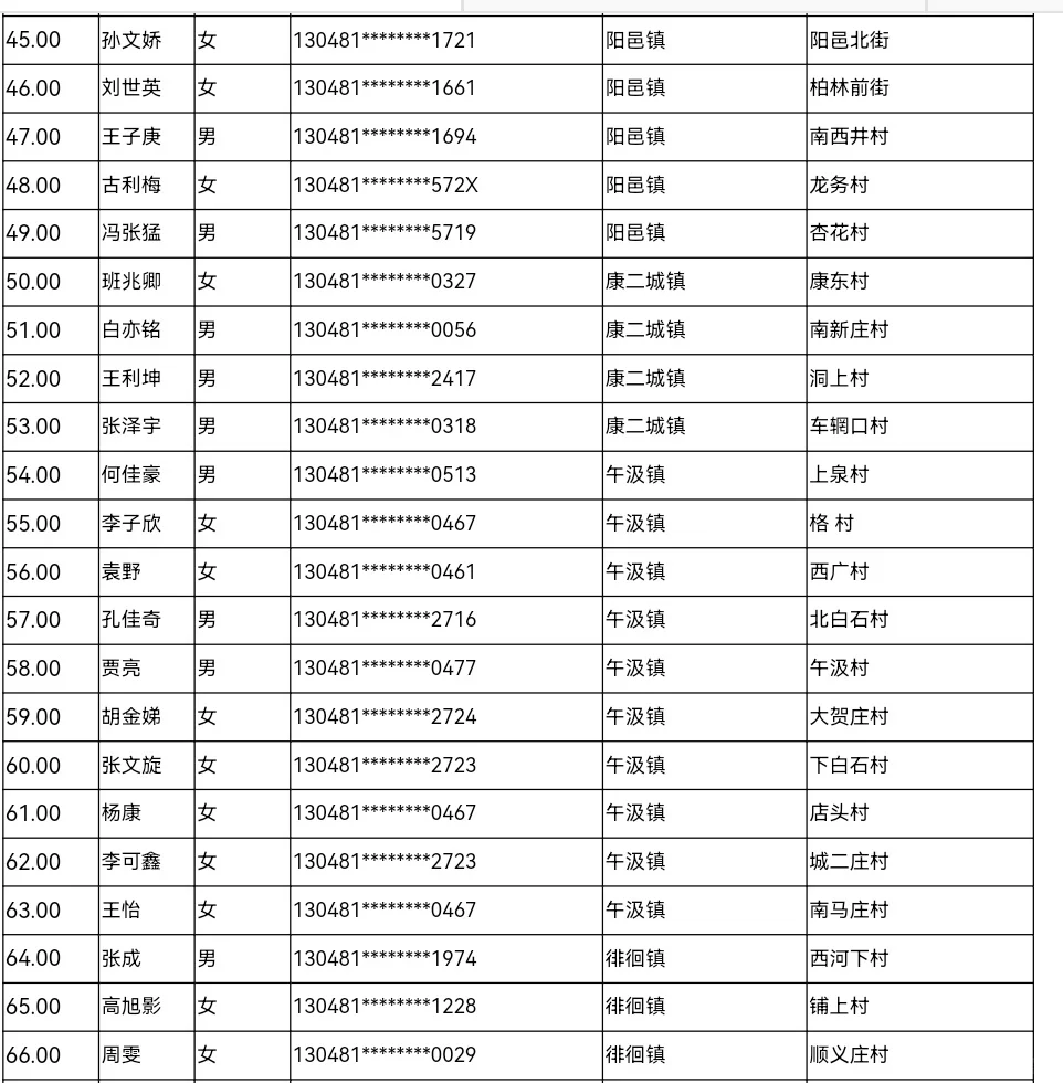 2025年武安市公开选聘村（务）工作者拟聘用
