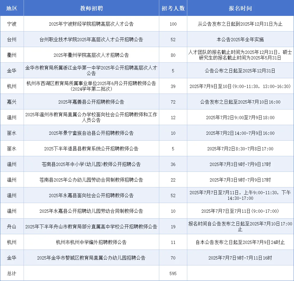 浙江医疗和教室岗位招聘公告