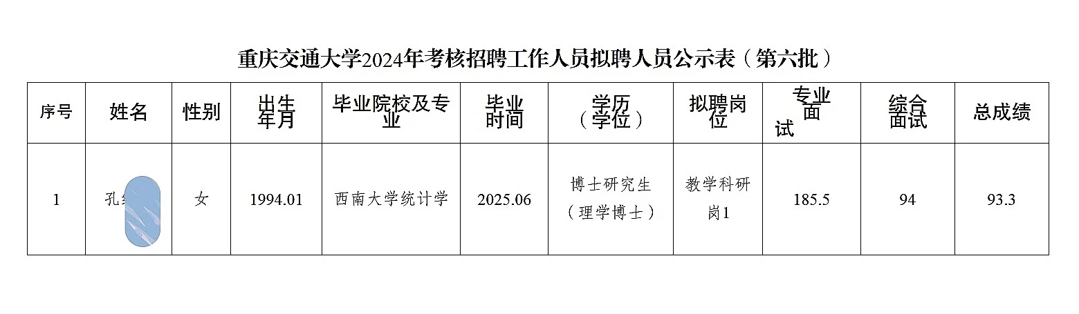 重庆交通大学考核招聘人员公示(第六批)