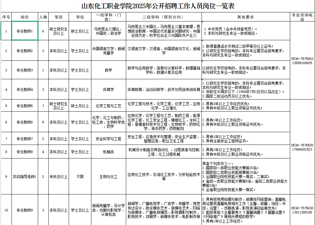 山东又一高校招聘，仅面试，机会难得！