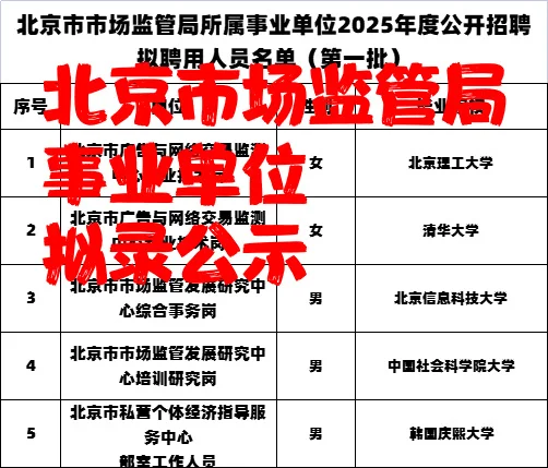 2025北京市场监管局事业编拟录公示