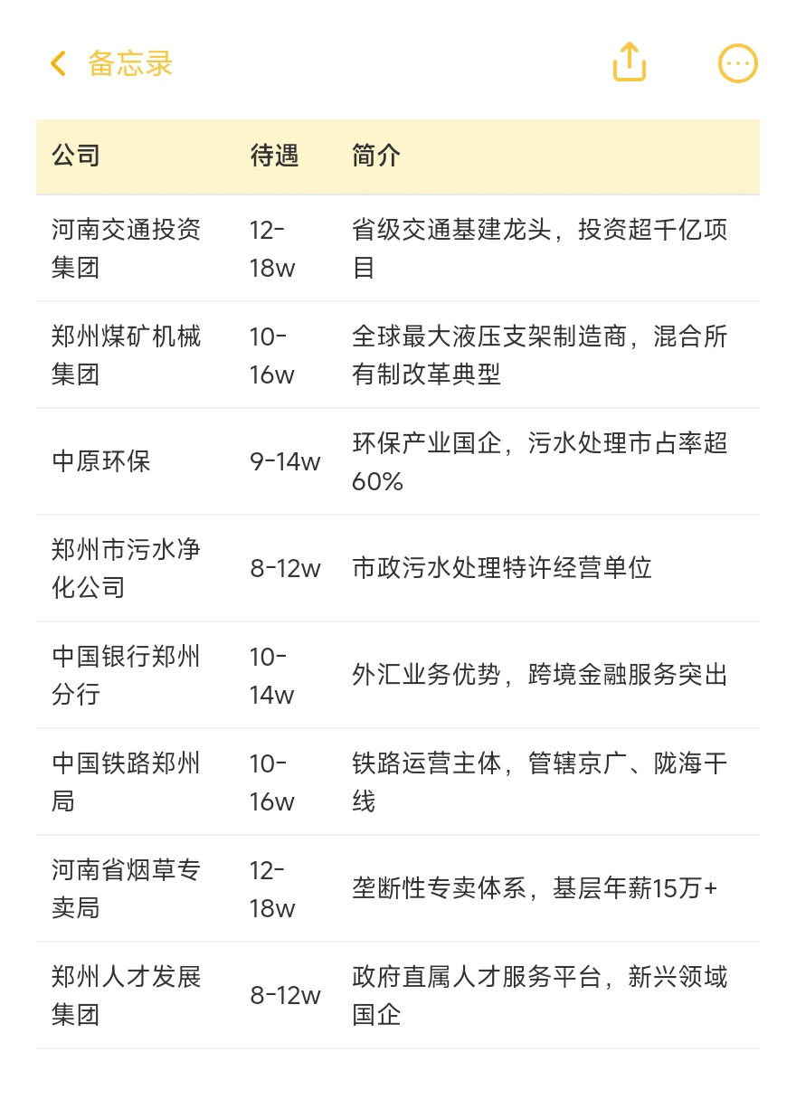 郑州——顶级单位
