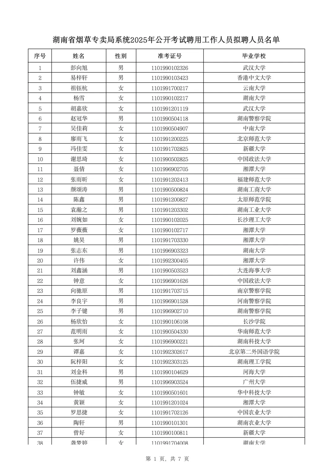 湖南烟草录取名单