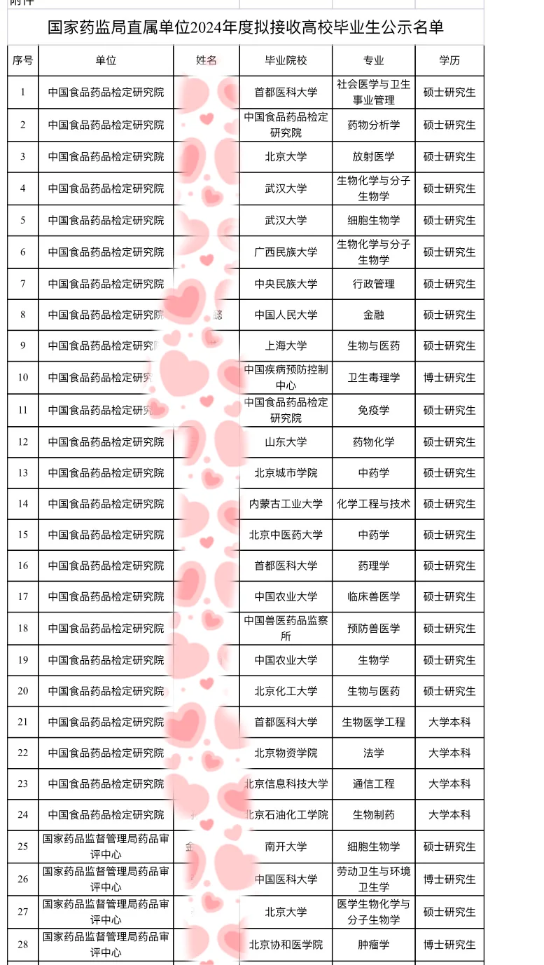 国家药监局直属单位