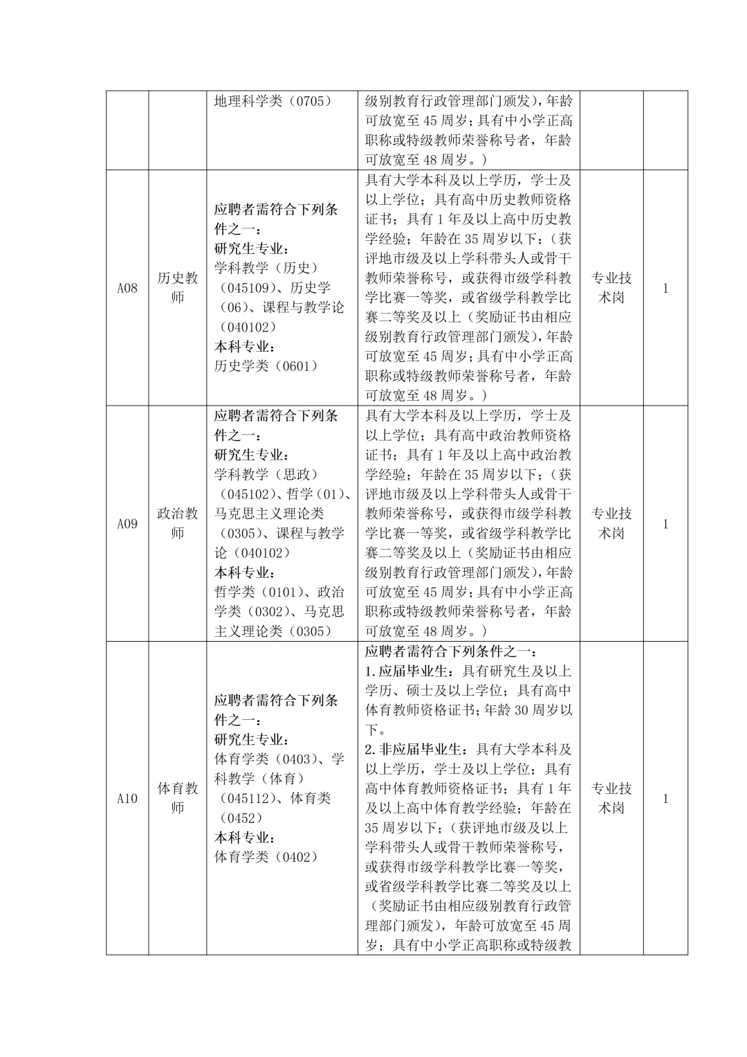 江西师大附中招聘教师26名,本科起报