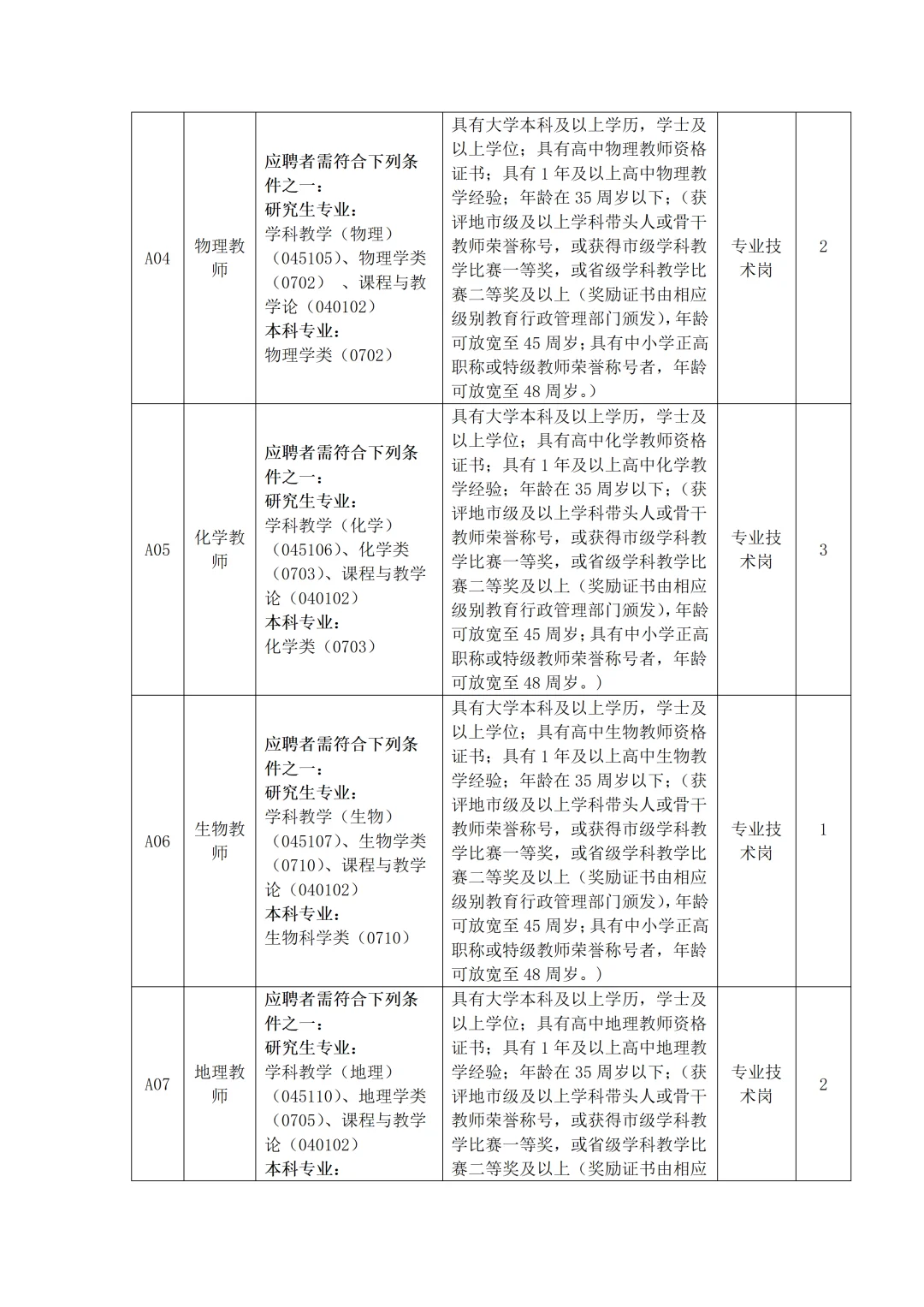 江西师大附中招聘教师26名,本科起报
