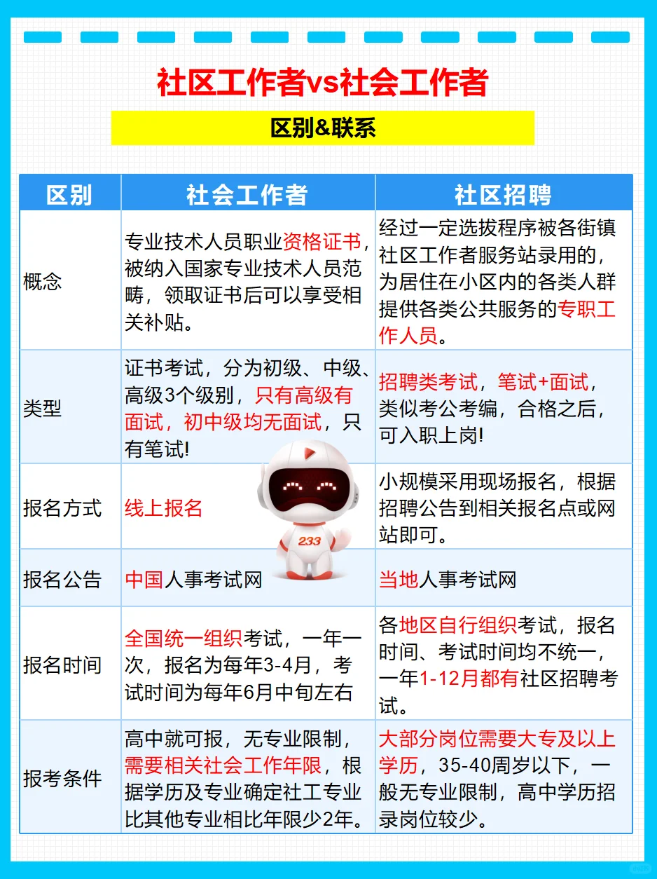 2025社区招聘变化:岗位需求增大年龄也放宽