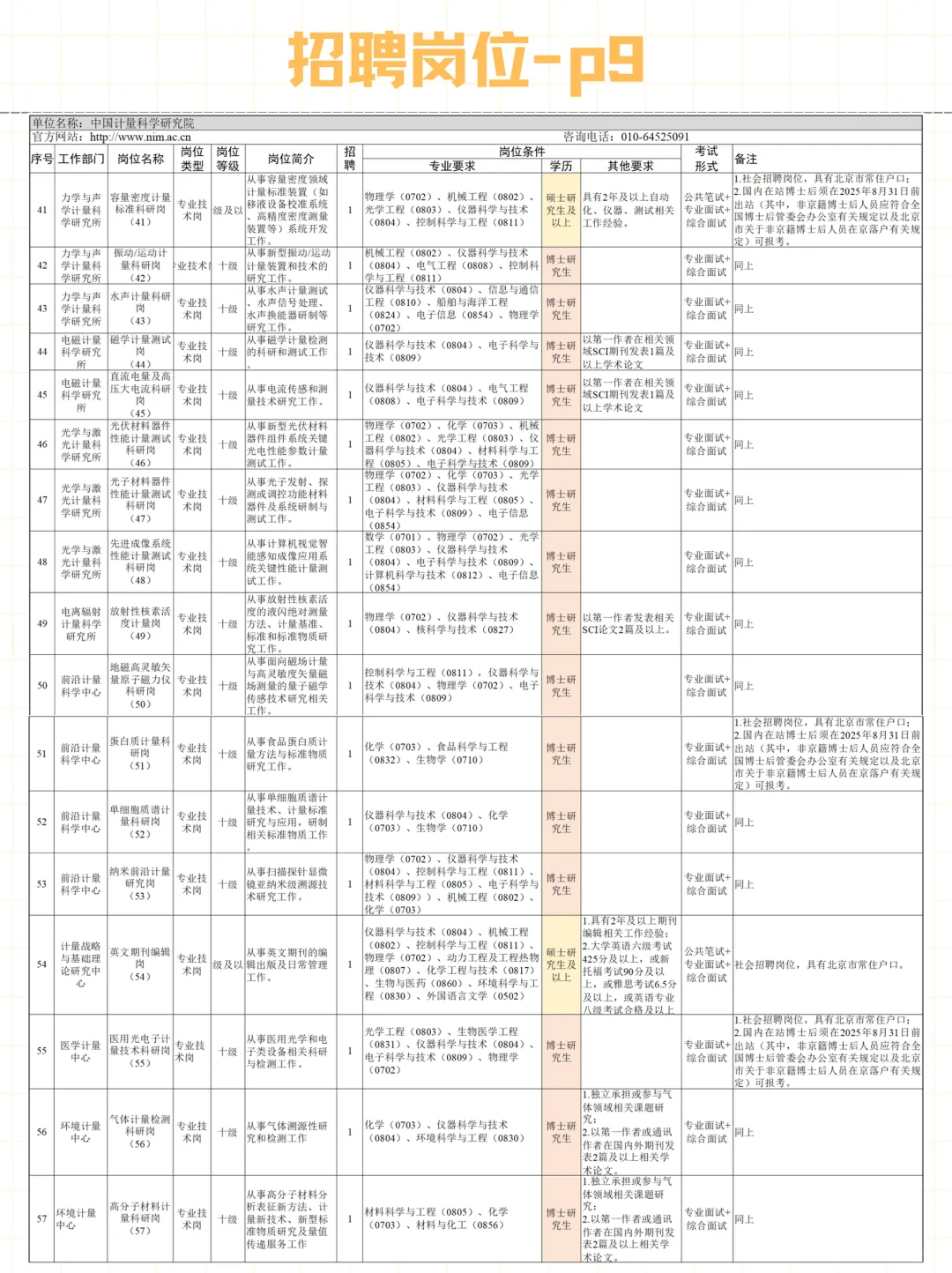市场监管总局直属单位2025年招聘