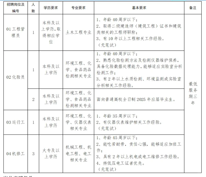 无笔试!五险一金!国企招聘!