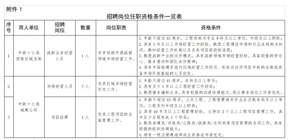 中铁十七局集团有限公司招聘公告